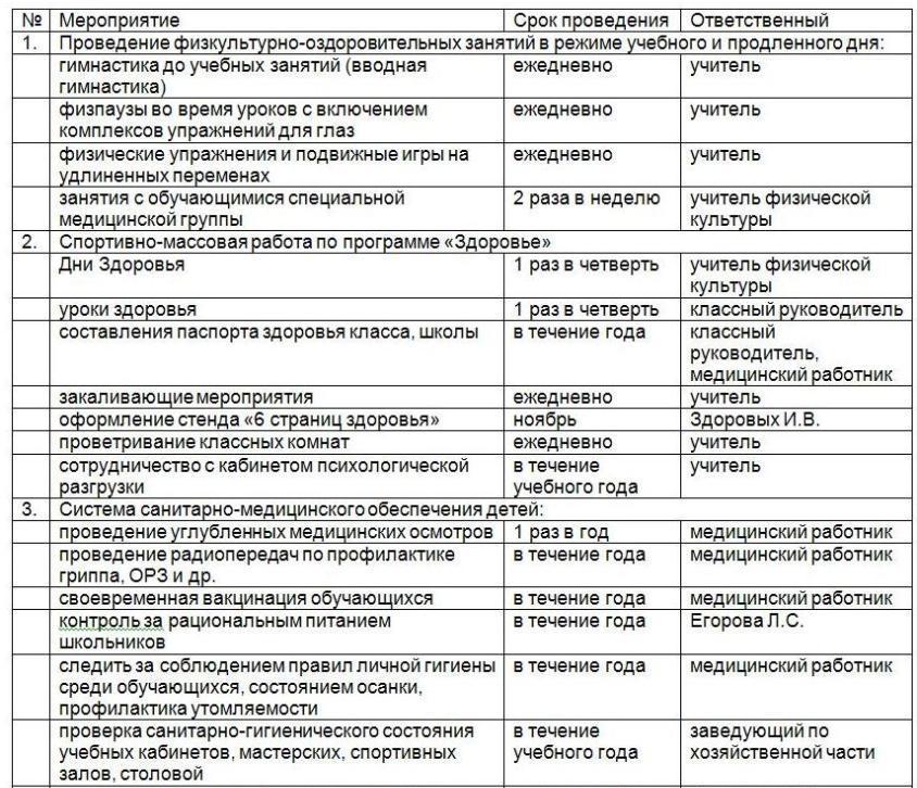 2 программа проведения. Проведение профилактических мероприятий таблица. План санитарно оздоровительных мероприятий. План лечебно-профилактических мероприятий в ДОУ. Таблица проведения мероприятий.